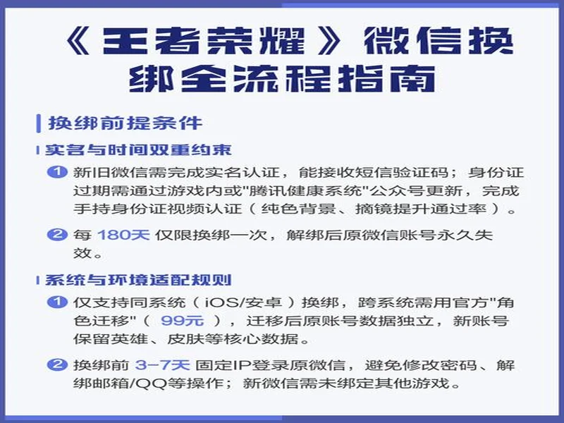 王者荣耀账号交易怎么避坑?验号、换绑和售后保障要重点看